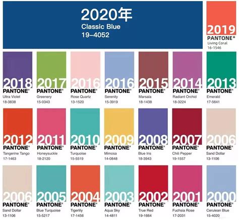 2020最新设计类书籍合集推荐 - 知乎