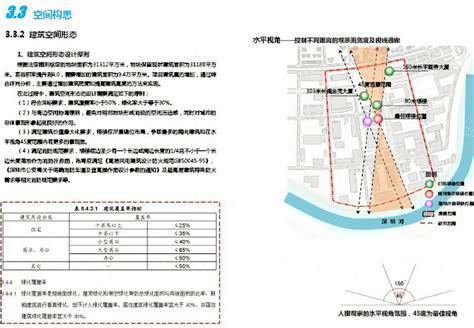 深圳市福田保税区控制性详细规划