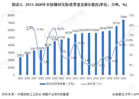 中国钢材行业发展现状调研与投资趋势预测报告（2022-2029年）_观研报告网