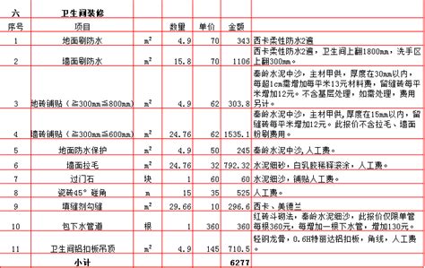 2019年西安110平米装修预算表/价格明细表/报价费用清单