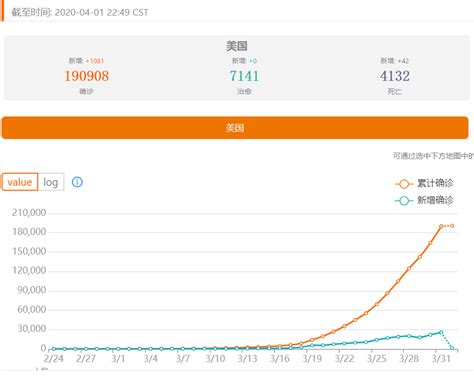 全球新冠肺炎疫情最新跟踪-2020年4月记录本 - 知乎