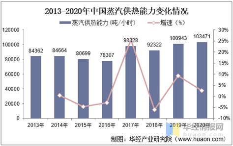 预见2023：《2023年中国城市供热行业全景图谱》(附市场现状、竞争格局和发展趋势等)_行业研究报告 - 前瞻网