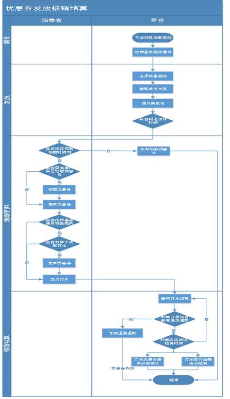 产品研发管理流程图excel模板下载-包图网