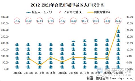 中部六省省会城市发展速度排名：合肥第一、武汉仅第四，太原垫底_GDP社区_聚汇数据