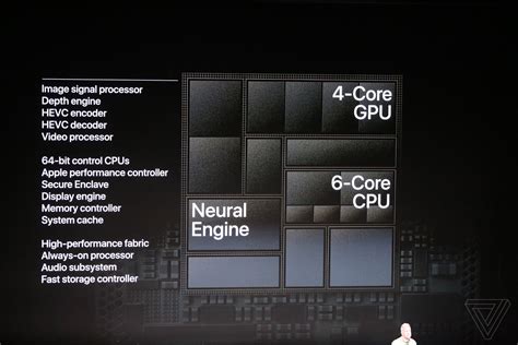 首发7nm 苹果发布A12处理器：性能大提升 GPU暴增50%_凤凰网
