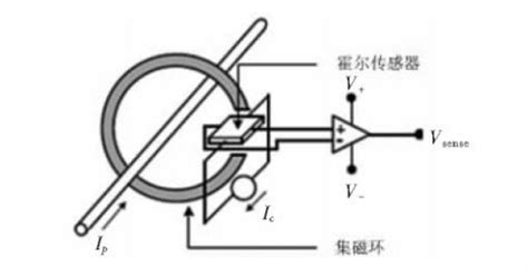 霍尔传感器_4-20ma非接触式霍尔角度传感器顺时针90° - 阿里巴巴