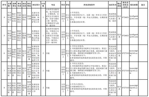 2020郑州第三批事业单位招聘岗位表- 郑州本地宝