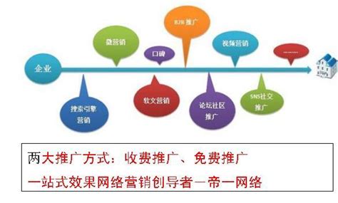 网络推广有什么免费途径？（免费网上推广怎么做,如何免费实现网上推广） - 世外云文章资讯