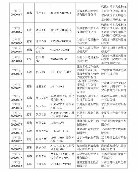 润民2308玉米品种审定公告