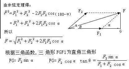 平行四边形定则 图中的公式如何进行证明_百度知道