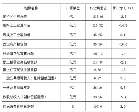 多组数据看潮州县区经济发展 - 潮州市人民政府门户网站
