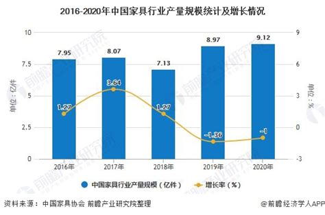 2019年中国家具行业分析报告-市场运营现状与未来趋势预测_观研报告网