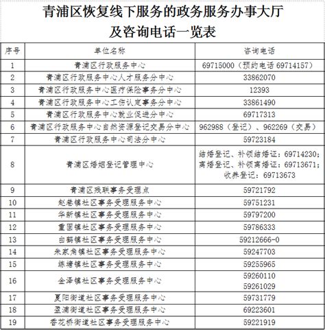 杨浦区智能电商仓储规划「上海阳合供应链供应」 - 数字营销企业