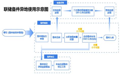 漳州哪里有质量优良的智能化物流线-河南智能化物流线好用吗-市场网shichang.com