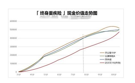 消费型重疾险和返还型重疾险那种更好? - 知乎