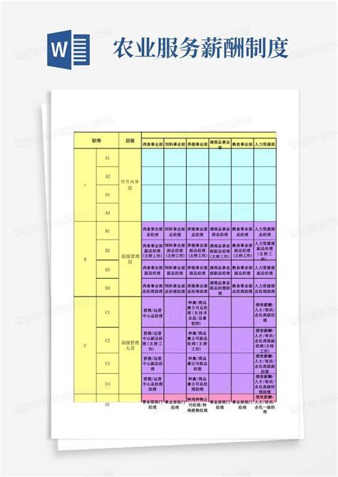 薪资等级结构表薪酬结构Excel模板表格自动核算分级明确数据全面 - office模板中心