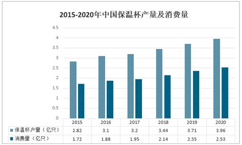 2022-2028年中国保温杯行业市场全景调查及投资潜力研究报告_智研咨询