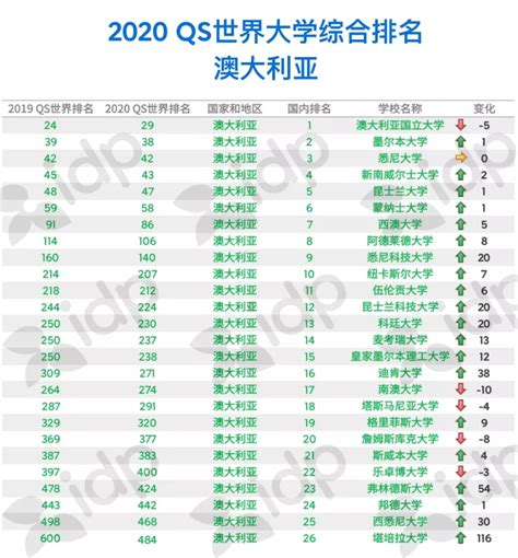 南京出国留学培训机构排名-南京十大留学机构排名-南京留学机构哪个最好-排行榜123网