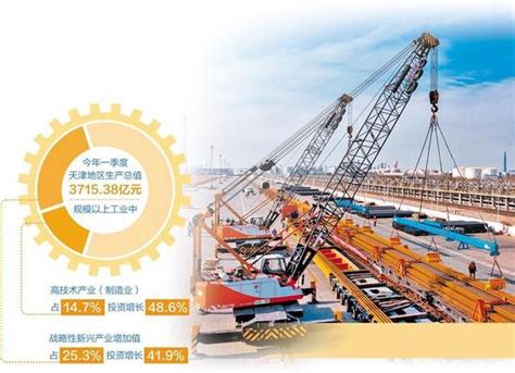 《经济日报》报道丨制造业夯实强劲发展基础——天津持续巩固经济恢复向好势头