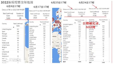 全球猴痘日增创纪录602例，中国台湾出现首例|世卫组织|猴痘|疫情_新浪新闻
