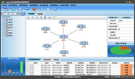网络拓扑管理的重要性，你了解吗??_网强网管软件官网