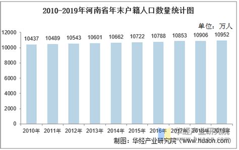 中国现在有多少人口 2020总人数口全国排名_华夏智能网