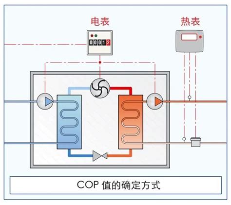 家庭用空气源热泵和商用空气源热泵的区别_中欧芒果热泵官网