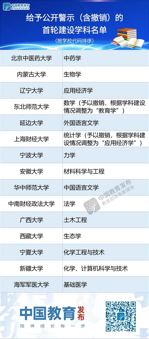最新发布！东北林业大学再次入选黑龙江省新一轮高水平大学和优势特色建设名单_学科_高校_服务
