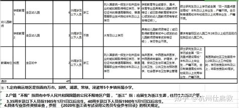 富阳区教育局关于2020上半年富阳区招聘教师47人公告 - 知乎