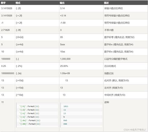 html中tfoot标签的定义和用法案例 - web开发 - 亿速云