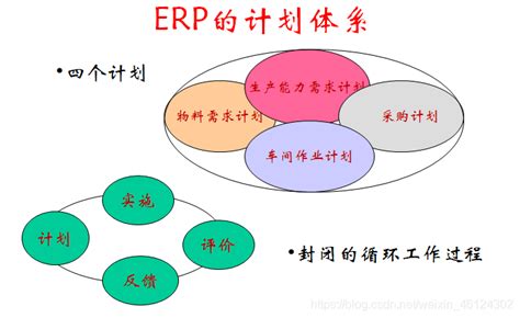 【ERP】什么是ERP？MRP和ERP的关系是什么？怎么区分ERP对象·企业的生产类型？（3月29日ERP第一章学习笔记）_计算机、变压器等 ...