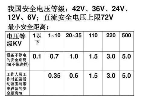 美国电压只有110V，为何中国电压却选择220V？两种电压谁更好？ - 知乎