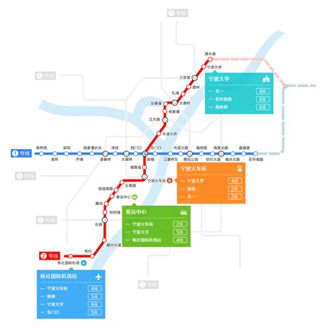 重大消息！宁波地铁7号线和2号线，可换乘“宁慈线”到杭州湾新区！-宁波楼盘网