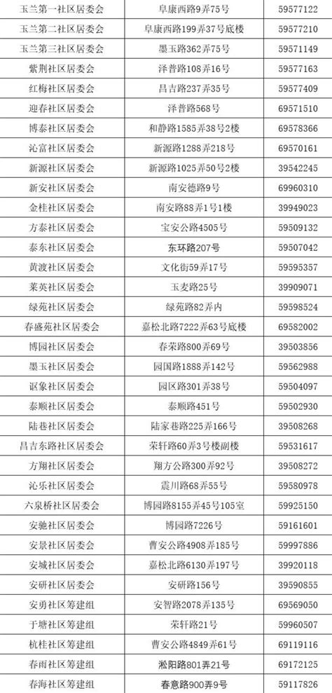 嘉定区安亭镇居委会一览表(地址+电话) - 上海慢慢看