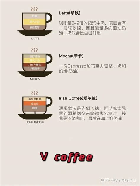 教大家如何区分拿铁咖啡和摩卡咖啡 | 咖啡奥秘