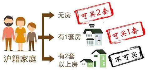 2017年上海买房七步走 提前了解买好房 - 房天下买房知识