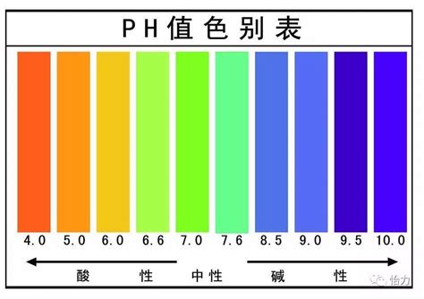 pH 与酸碱性