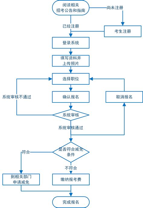 2017上半年广西教师资格证报名流程