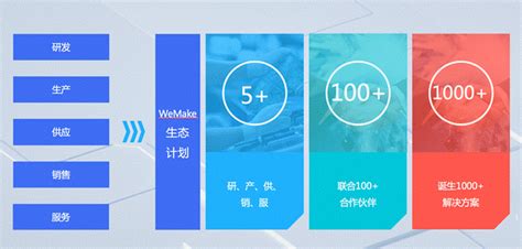 腾讯云发布“云+计划”新举措 合作伙伴最高获90%业务分成 - 前瞻峰会