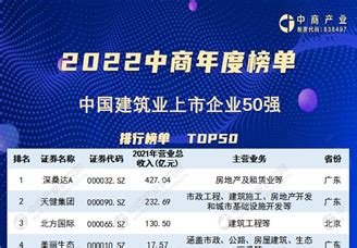 2022年中国企业500强甘肃上榜企业排行榜（附榜单）-排行榜-中商情报网