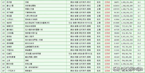 2017年晋江前50名作者排行榜图片