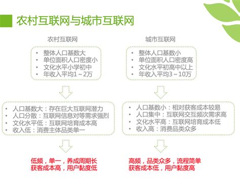 中国农村电子商务发展报告（2021-2022）_零售额_网络_增速