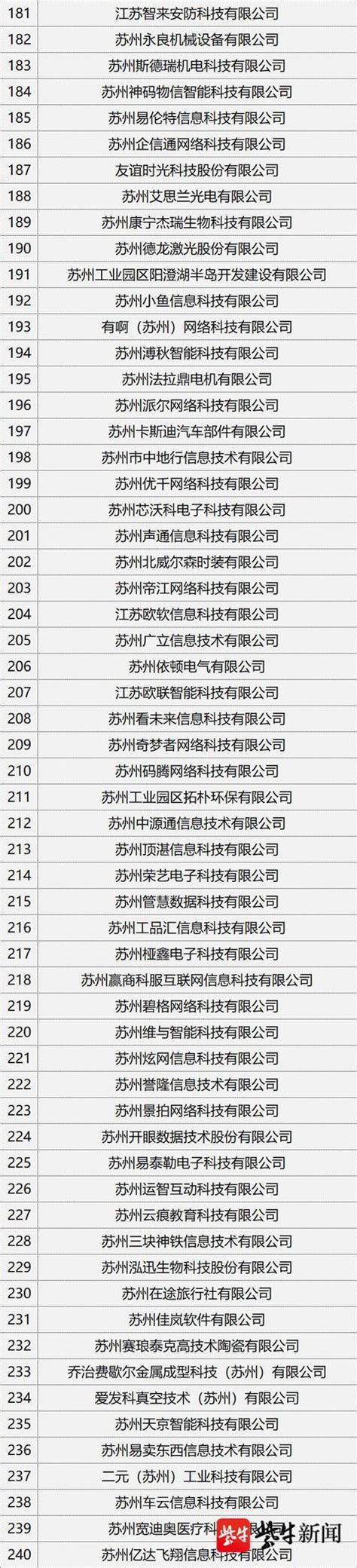 苏州十大设计公司排名-金螳螂GOLDMANTiS上榜(获奖众多)-排行榜123网