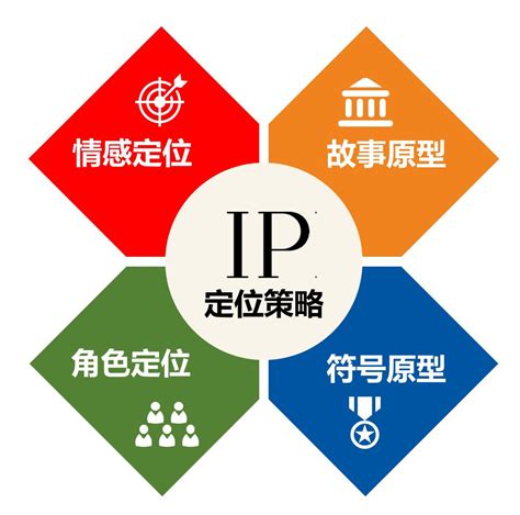 商业IP打造（个人IP企业IP）_证书认证_门票优惠_活动家官网报名