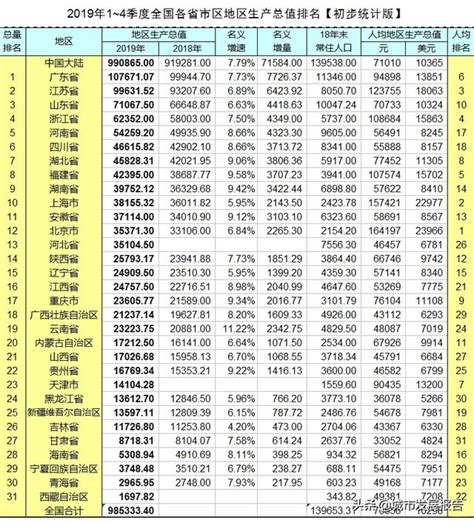 河南省和四川省2021年各市GDP对比，谁的实力更强？_中国GDP_聚汇数据
