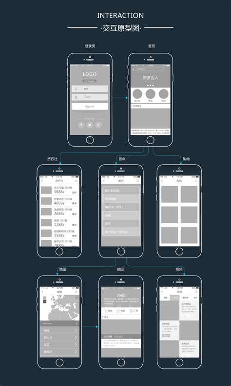 手机首发专题网页设计 | MobileUI莫贝网