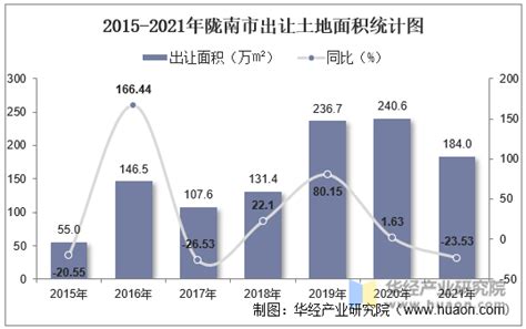 2010-2020年陇南市人口数量、人口年龄构成及城乡人口结构统计分析_华经情报网_华经产业研究院