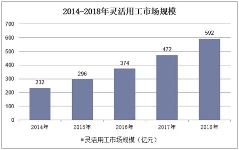 灵活用工市场分析报告_2021-2027年中国灵活用工市场研究与投资前景报告_中国产业研究报告网