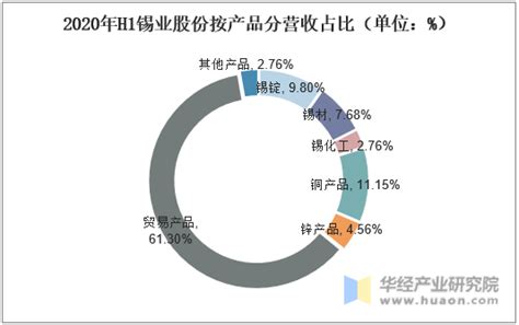 2018年全球锡行业消费量预测分析_连升九日_新浪博客