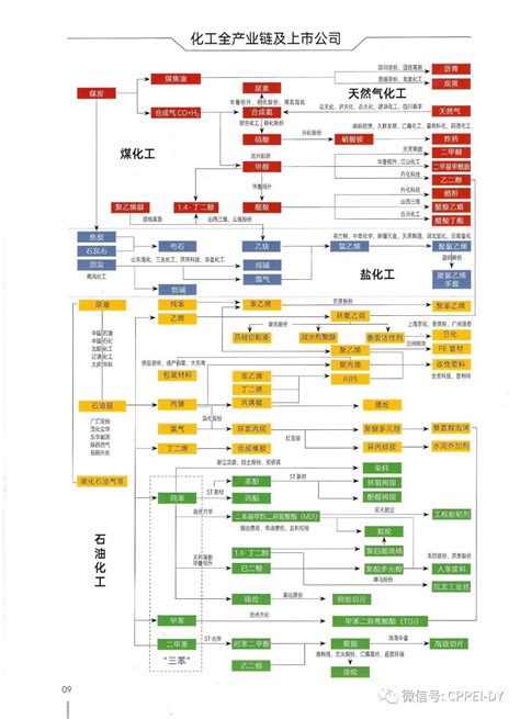 【干货】中国磷化工行业产业链全景梳理及区域热力地图_行业研究报告 - 前瞻网
